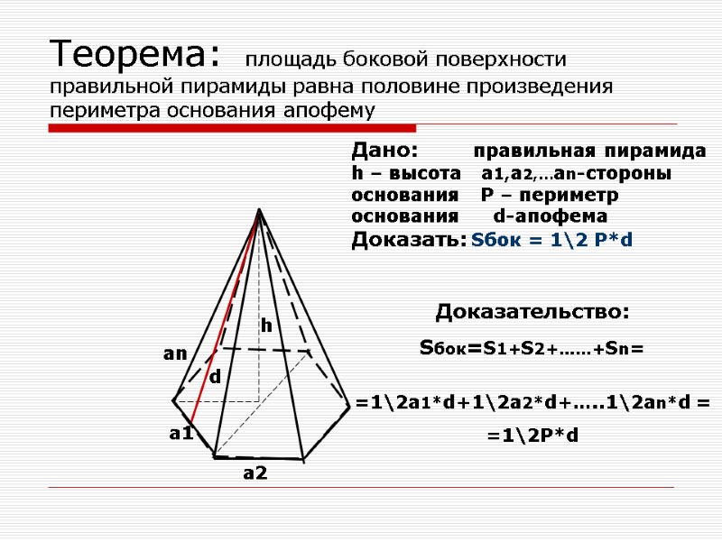 Теорема:  площадь боковой поверхности правильной пирамиды равна половине произведения периметра основания апофему h